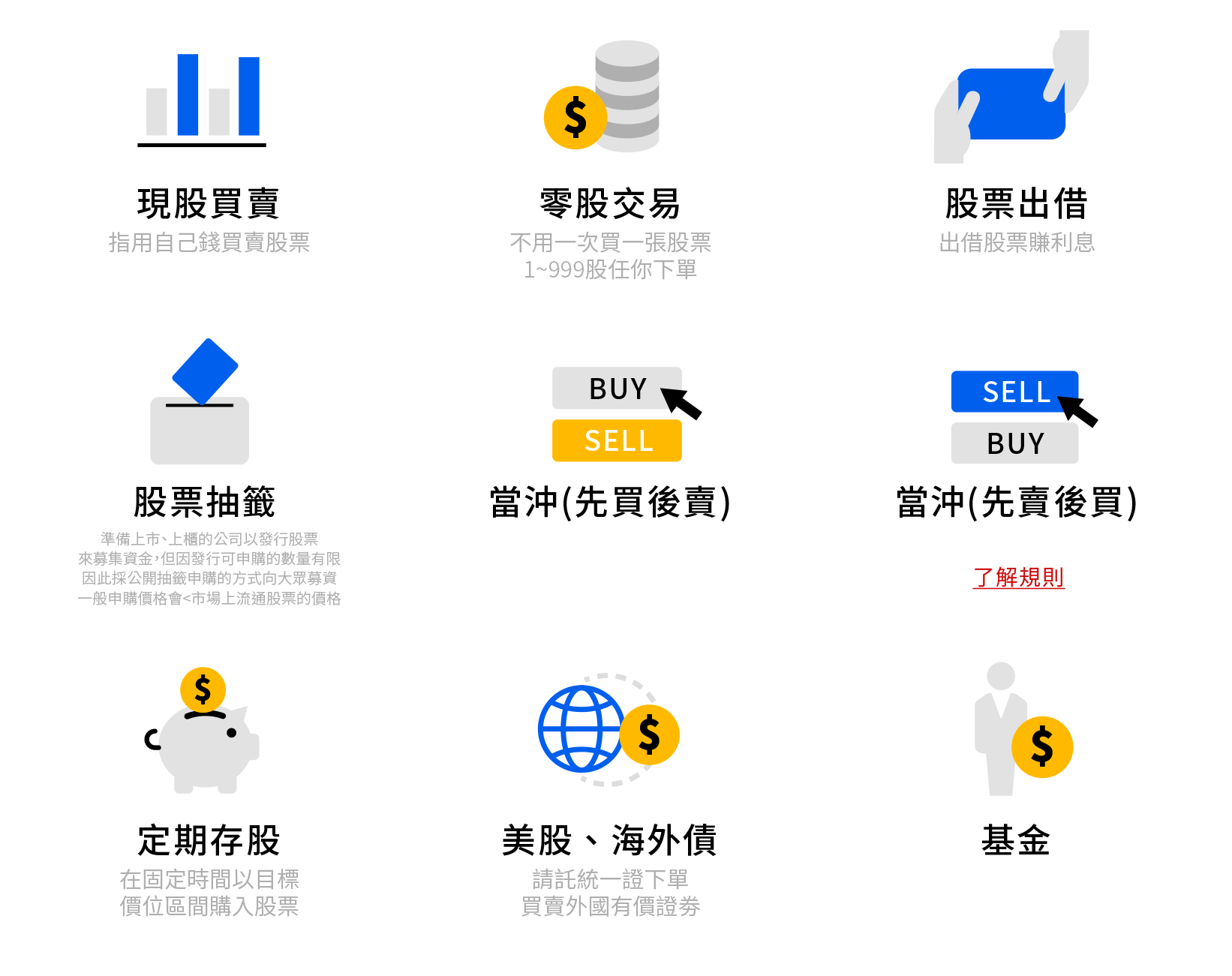 交易項目